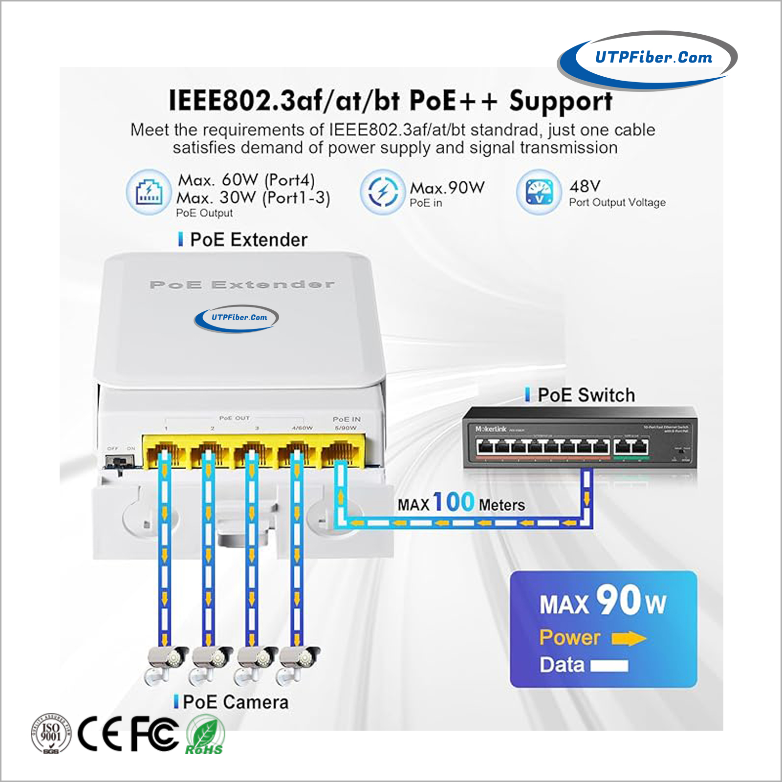 1 IN 4 OUT Outdoor 5 Port Gigabit PoE Extender Application