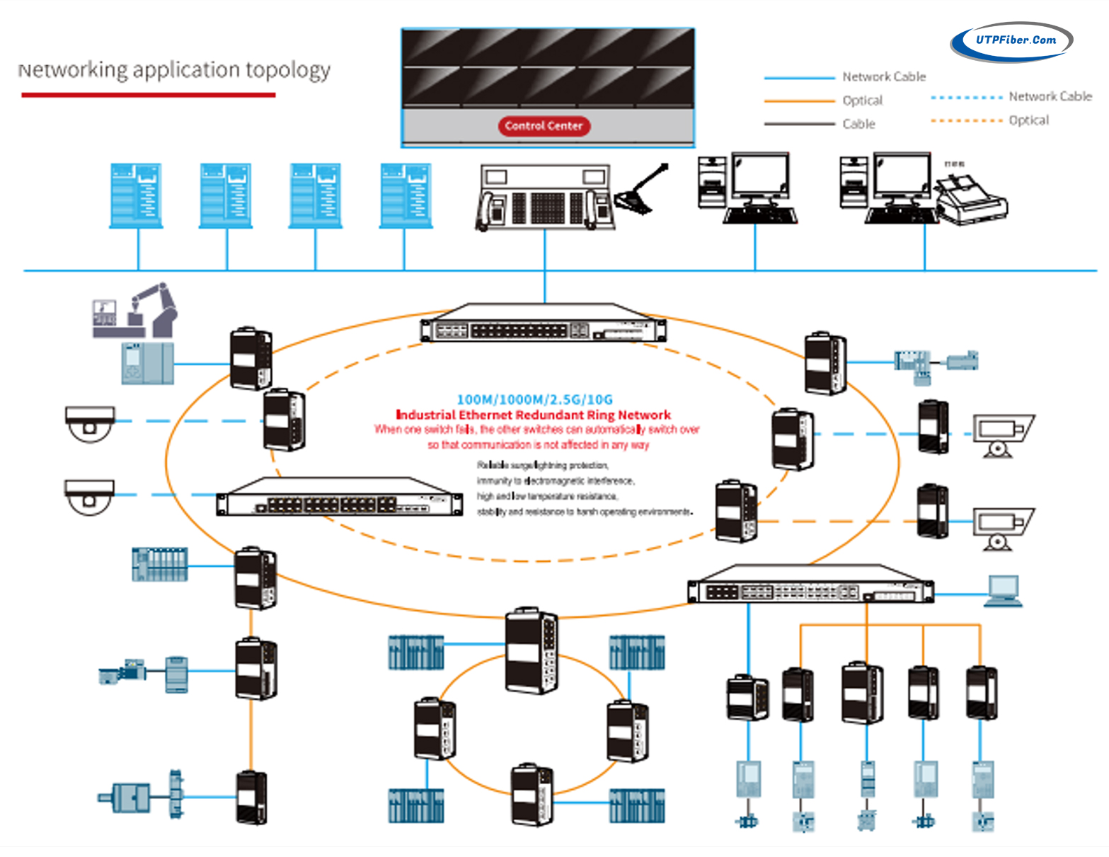 WEB Managed 8G+2SFP PoE Switch w ERPS Function