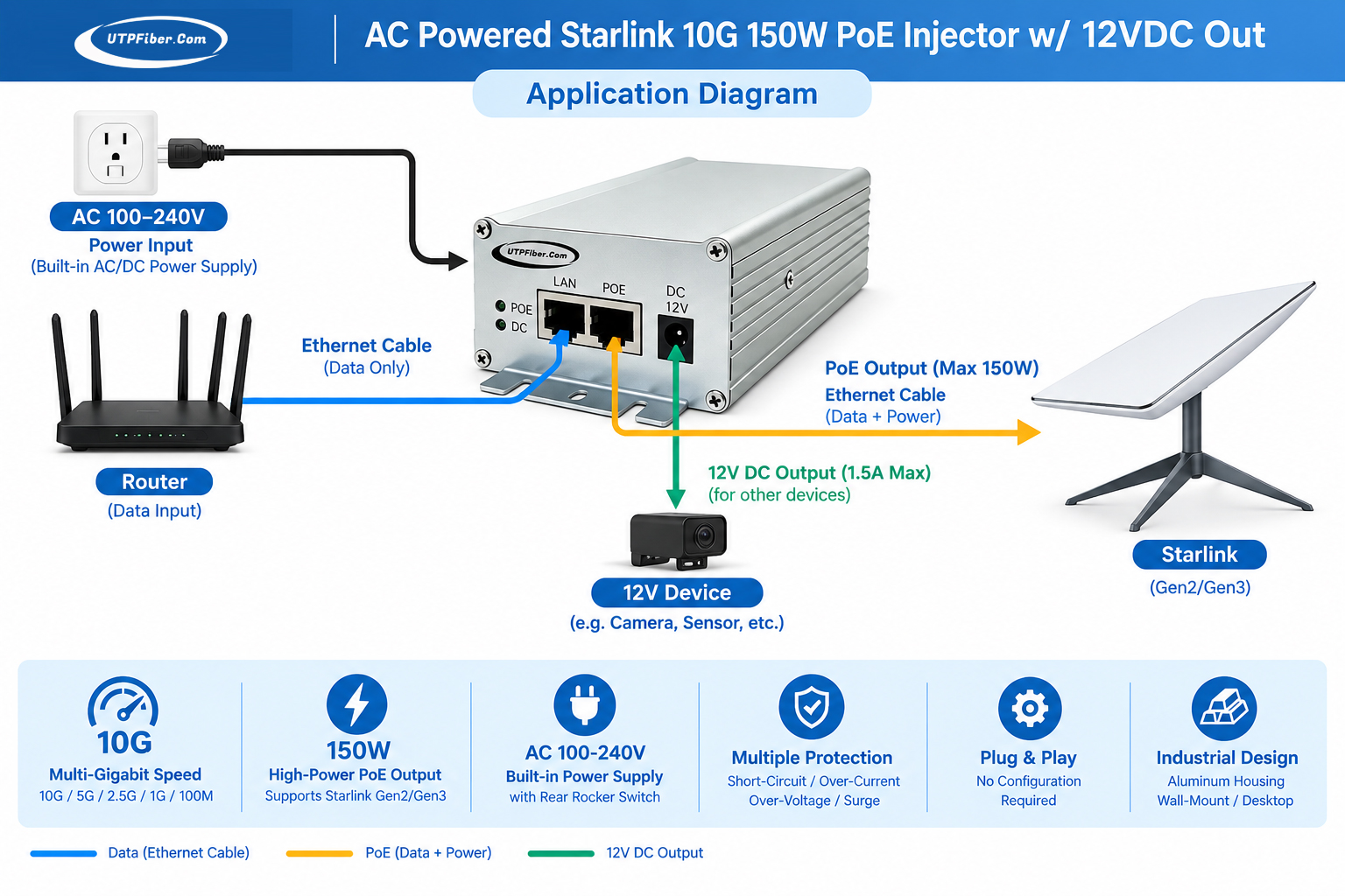 Starlink PoE Injector Application