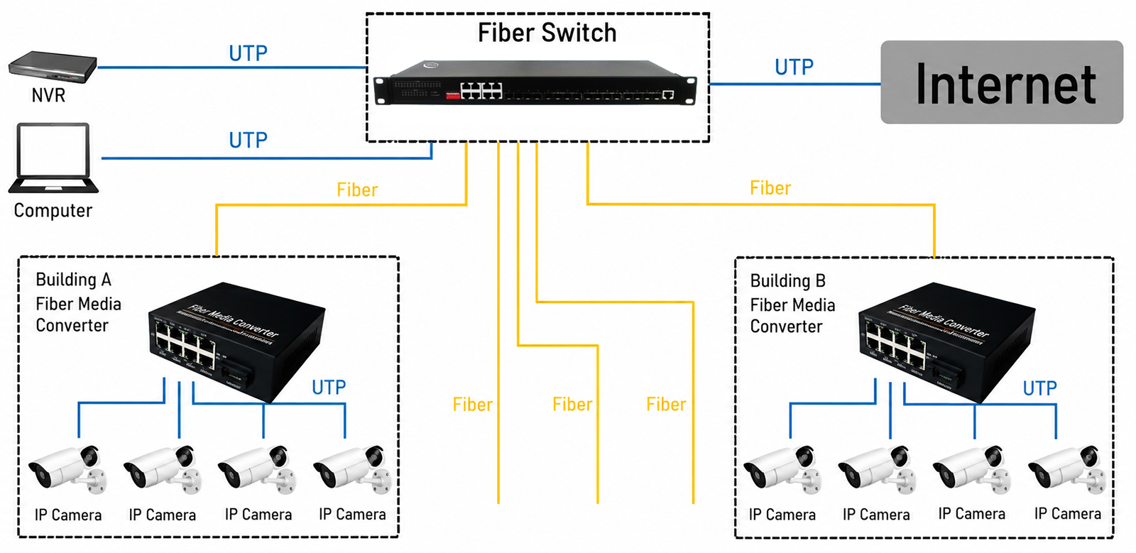 16-Port SFP Fiber Switch Application Diagram